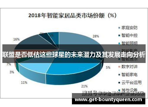 联盟是否低估这些球星的未来潜力及其发展走向分析