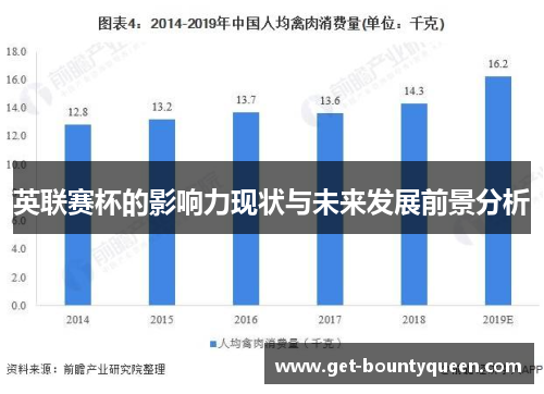 英联赛杯的影响力现状与未来发展前景分析
