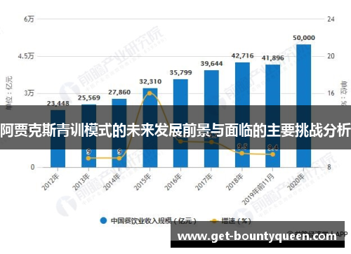 阿贾克斯青训模式的未来发展前景与面临的主要挑战分析
