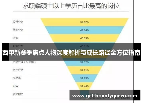 西甲新赛季焦点人物深度解析与成长路径全方位指南