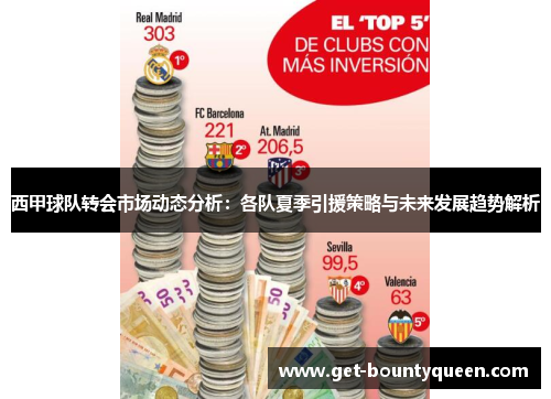西甲球队转会市场动态分析:各队夏季引援策略与未来发展趋势解析 西甲球队转会市场动态分析:各队夏季引援策略与未来发展趋势解析