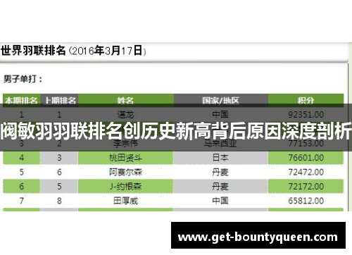 阀敏羽羽联排名创历史新高背后原因深度剖析 阀敏羽羽联排名创历史新高背后原因深度剖析